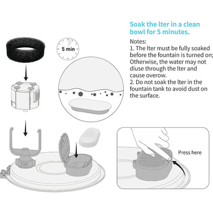 Replacement Filters Cat Water Fountain